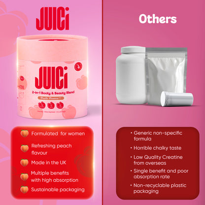 Juici Glute Growth & Booty Builder Supplements for Women